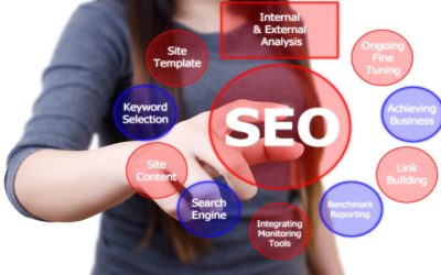 Boosting Visibility With Professional SEO Services in Fort Myers, FL